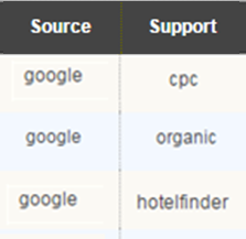 Google Source Support