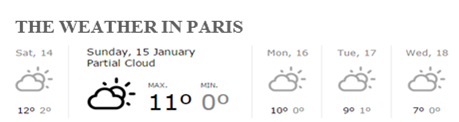 Weather in Paris