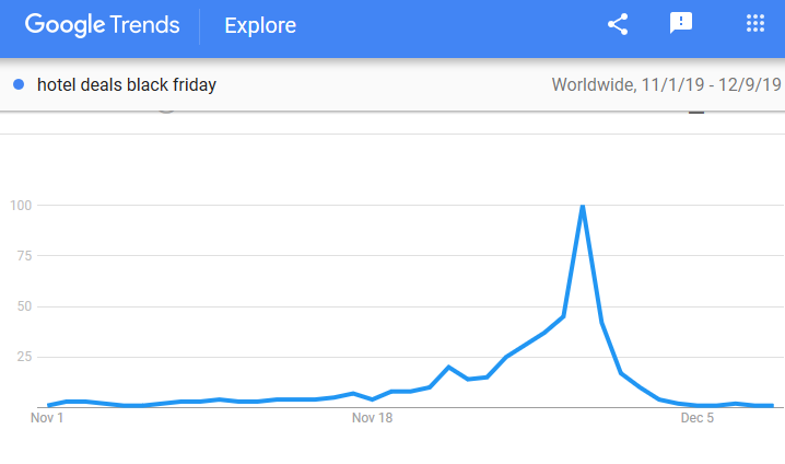 Google trends Black Friday