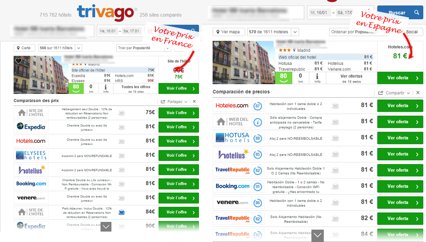 trivago_geolocalisee